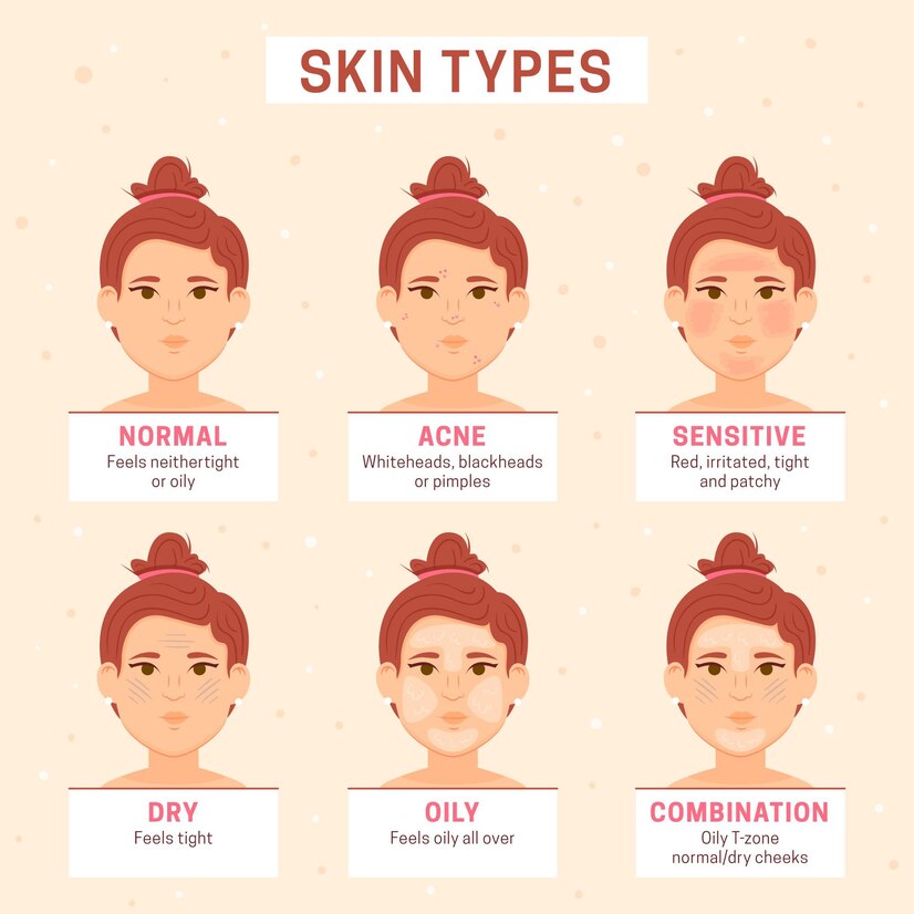 Trik Memilih Skincare yang Cocok di Usia Berapa Pun - Kenali Jenis KulitMu