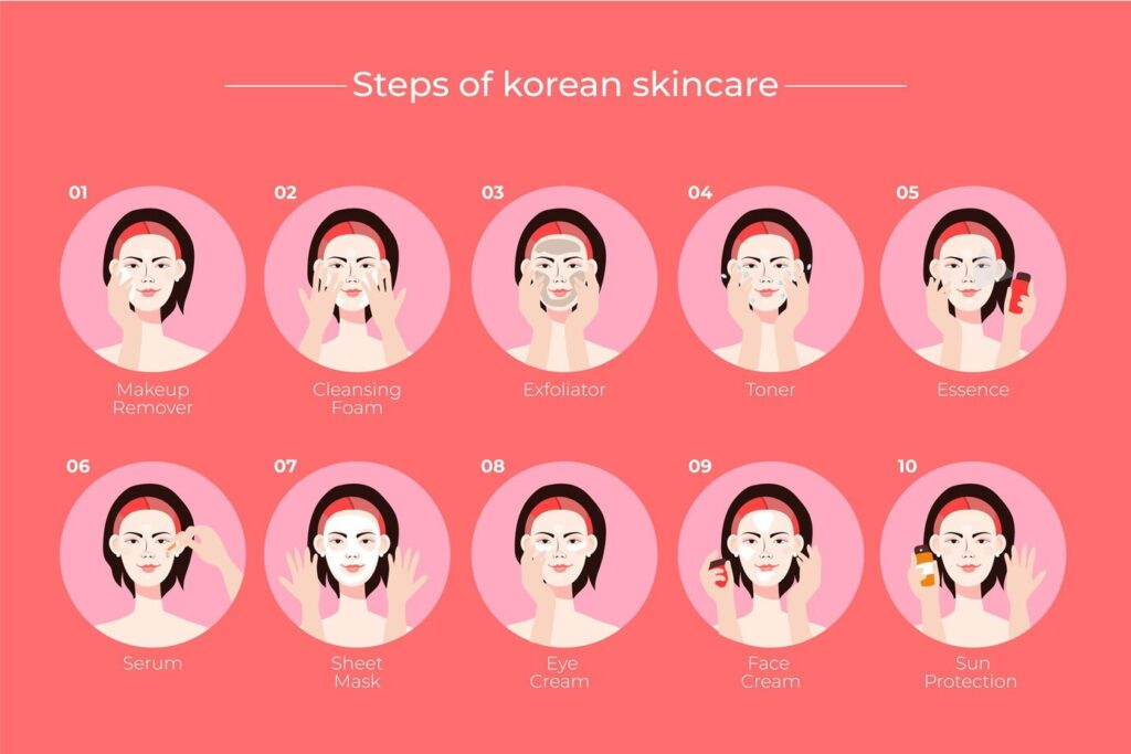 Trik Memilih Skincare yang Cocok di Usia Berapa Pun-Penggunaan Urutan Penggunaan Skincare Products